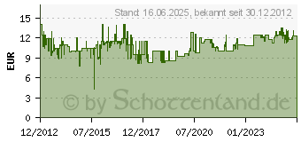 Preistrend fr RAVENSBURGER - Sort your Puzzle (17680543)