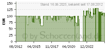 Preistrend fr EVA Elektrischer Wasserkocher 1,5l schwarz (502921)