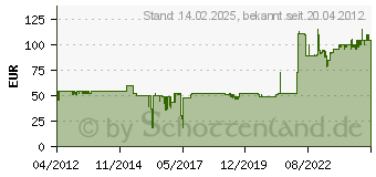 Preistrend fr ALUTRUSS BILOCK BQ2-710 2-Punkt-Traverse (60210211)