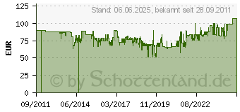 Preistrend fr WALIMEX pro FT-667T Pro-Stativ 173cm (17394)