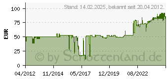 Preistrend fr ALUTRUSS BILOCK BQ2-500 2-Punkt-Traverse (60210210)