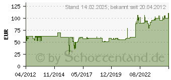 Preistrend fr ALUTRUSS BILOCK BQ2-1000 2-Punkt-Traverse (60210212)