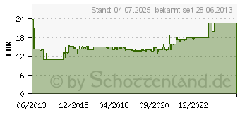 Preistrend fr BRENNENSTUHL Steckdosenleiste Hugo 4fach 2m Violett (1150610314)