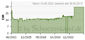 Preistrend fr BRENNENSTUHL berspannungsschutz Hugo 4fach 2m blau (1150610384)