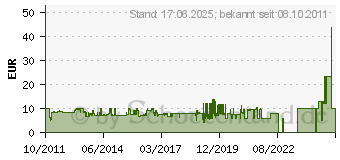 Preistrend fr PEGASUS SPIELE 17216G - 6: Durchgeknallte Dungeons - 2011 Edition