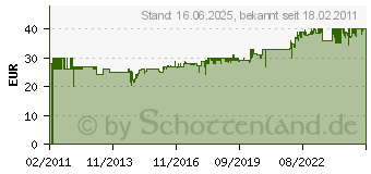 Preistrend fr OASE Tradux Teich Wand- Und Foliendurchfhrung