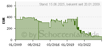 Preistrend fr KONICA MINOLTA KonicaMinolta bizhub Drum IU 212C fr C200 cyan Unit (A0DE0GF)