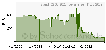 Preistrend fr KONICA MINOLTA KonicaMinolta bizhub Drum IU 212Y fr C200 yellow Unit (A0DE05F)