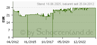 Preistrend fr EPSON Resttintenbehlter - (C13S020476)