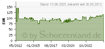 Preistrend fr WILH. SCHMITT & COMP. GMBH & C Stechbeitelsatz B.6 10 12 16 20 26 mm mit 2 K Heft 1118000 (4000815278)