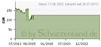 Preistrend fr ASUS Z87-PRO (C2)