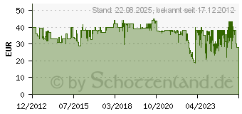 Preistrend fr WEBER Grillhandschuh - Set (6669)