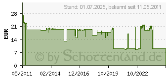 Preistrend fr BROTHER Band Tze-M961 36mm Silber/Schw (TZEM961)