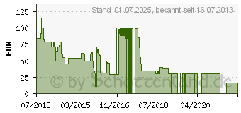 Preistrend fr SONY WG-C10A kabellose Speichererweiterung