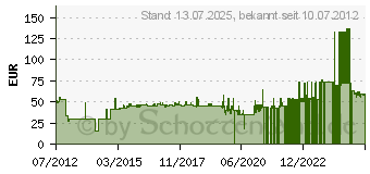 Preistrend für KONSTSMIDE 34cm Wandleuchte Torino (7334-000)