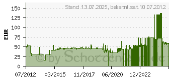 Preistrend fr KONSTSMIDE 34cm Wandleuchte Torino (7334-000)