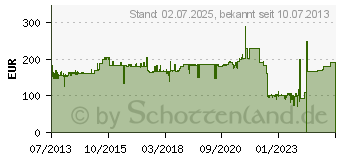 Preistrend fr TIPTEL 3110 IP-Telefon Standard-Modell (1083300)