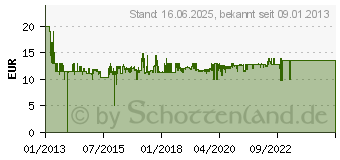 Preistrend fr BIG Bobby Car Schubstange [Kinderspielzeug] (800056453)