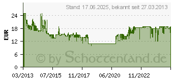 Preistrend fr PEGASUS SPIELE Gmb Munchin 1+2 (17222G)