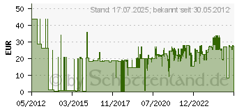 Preistrend fr FISCHER 40664 fischer-Bolzen FBN II 8/10 (50) (4006209406649)