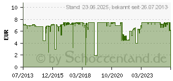 Preistrend fr BROTHER LC-121Y Tintenpatrone Gelb (LC121Y)