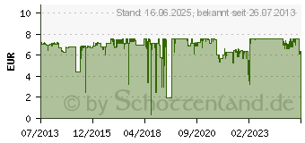 Preistrend fr BROTHER LC-121C Tintenpatrone Cyan (LC121C)