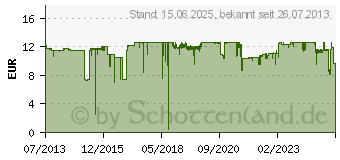 Preistrend fr BROTHER LC-121BK Tintenpatrone schwarz (LC121BK)