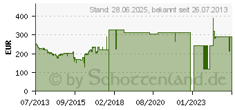 Preistrend fr 4TB Seagate Terascale ISE (ST4000NC000)