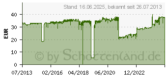 Preistrend fr BROTHER LC-121 Valuepack (LC121VALBPDR)