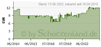 Preistrend fr NEUTRIK Xlr-Kabelbuchse Nc 3 Frx-B (NC3FRX-B)