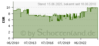 Preistrend fr NEUTRIK Xlr-Kabelstecker Nc 3 Mrx-B (NC3MRX-B)