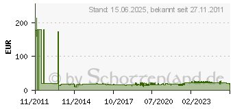 Preistrend fr TESA Tesaband Premium 04651-gr 50x19 (04651-00534-00)