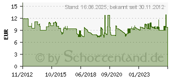 Preistrend fr TRIUMPH ADLER TRIUMPH-ADLER Tischrechner TWEN J-1010 solar TW J-1010 SOLAR