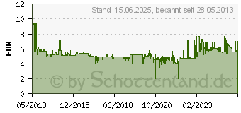 Preistrend fr FABER-CASTELL Buntstifte Jumbo GRIP Neon, 5er Kartonetui (110994)