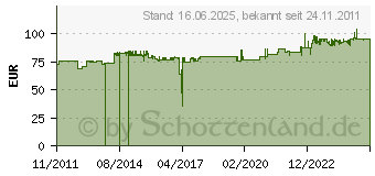 Preistrend fr NOVUS TSS-Tragschlitten -15kg (963+0119+000)