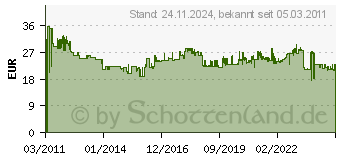 Preistrend fr STANLEY Bandmass FatMax XL Blade Armor 8 m (0-33-892)