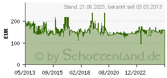 Preistrend fr DIESEL Chronograph DZ4290