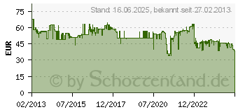 Preistrend fr MARMITEK Invisible Control 6 XTRA Unsichtbarer IR-Erweiterung fr Fernbedienung 08147