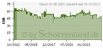 Preistrend fr BAHCO Durchsteck-Steckschlsselgarnitur S140T