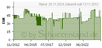 Preistrend fr PYRAMIS CA 1 (100120402)