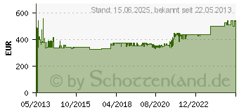 Preistrend fr DIGITUS Netzwerkschrank DN-19 22HE 6/8 Grau