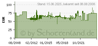 Preistrend fr DRAKA Netzwerk Verlegekabel Rollenware CAT7 S-FTP PIMF LSOH 100m starr 900 MHz (95414-GB)