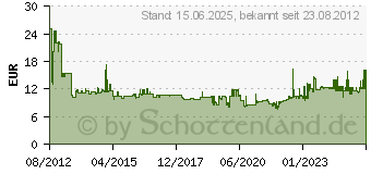 Preistrend fr HAN Hngeregistratur-Korb X-CROSS, blau (19071-14)