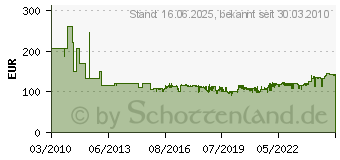 Preistrend fr BOSCH Kreissgeblatt Construct Wood, 700 x 30 x 4,2 mm, 46 Bosch Durchmesser: 700 x 30 mm Dick (2608640762)