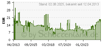 Preistrend fr JOU JYE HDMI/VGA Adapterkabel 0,16 m wei (AVC 135-0.16M)