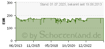 Preistrend fr ACER B226WLymdpr (UM.EB6EE.001)