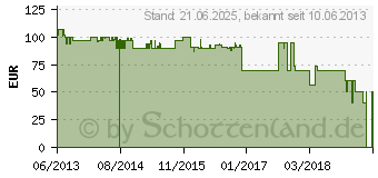 Preistrend fr TECHNOTREND TT-connect CT2-4650 CI Receiver