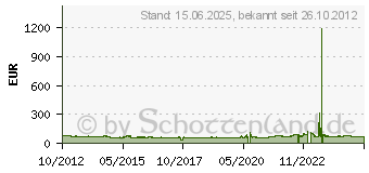 Preistrend fr NANKANG AS 1 215/65R16 98H