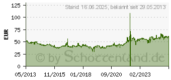 Preistrend fr FULDA KRISTALL MONTERO 3 M+S 175/70R14 84T