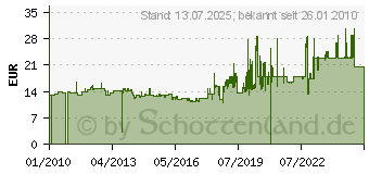 Preistrend fr MAILMEDIA B4 selbstklebend, ohne Fenster (39303/7)